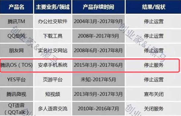 你知道微信為何強(qiáng)推小程序嗎
